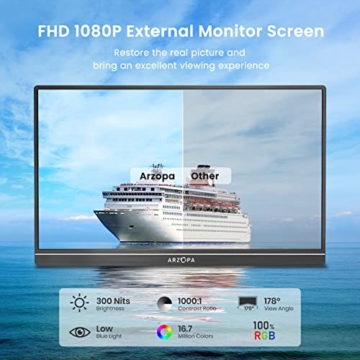 Portable Monitor, ARZOPA 15.6 Zoll 1080 FHD Tragbarer Monitor mit Externem HDR Eye Care-Bildschirm und HDMI/Typ-C/USB-C, für Laptop/PC/Mac/PS4/Xbox/Telefon (Schwarz-1)